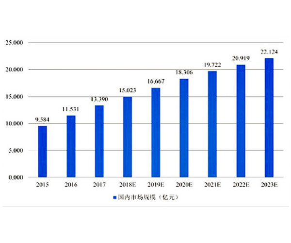 Current situation and future development trend of vacuum blood collection market: annual demand scale is around 20 billion tubes